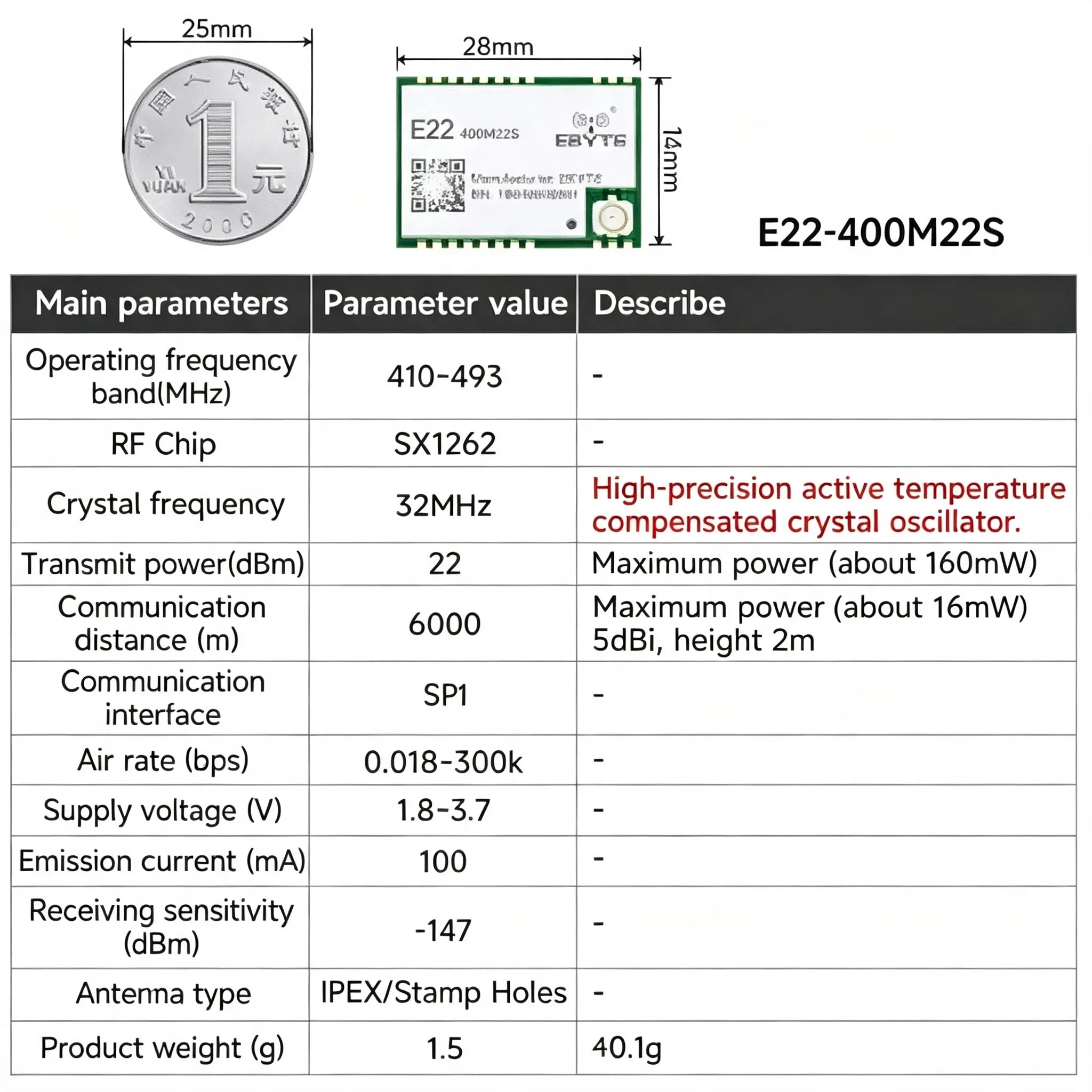 EBYTE E22-M Series SX1262 SX1268 Lora Module - Long Distance Wireless SMD High Precision TCXO at 170/433/868/915MHz
