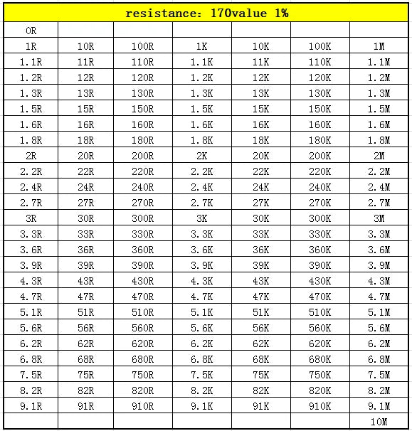 Resistor Book capacitor Book 2 in 1 Smd Book chip Sample 0201 0402 0603 0805 1206 170 values 25pcs 0R~10M 1% resistor assortment