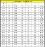 Resistor Book capacitor Book 2 in 1 Smd Book chip Sample 0201 0402 0603 0805 1206 170 values 25pcs 0R~10M 1% resistor assortment