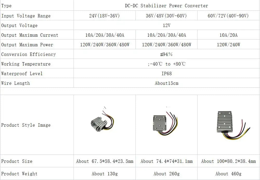 DC 24V 36V 48V 60V 72V 18-90V to 12V 10A 20A 30A 40A DC DC Converter Step Down Voltage Regulator Transformer Car Power Supply