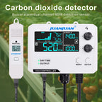 Smart CO2 Controller Dual/Single Channel NDIR CO2 Sensor Day Night Carbon Dioxide Detector For Greenhouse Hydroponics EU/US plug
