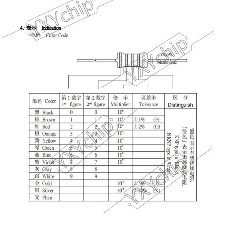 1W 2W 3W Wirewound Fuse Resistance Accuracy 5% 0.15R0.18 0.22R 27 33 36 39 47 56 68 75 82R 100R390R 680OhmΩ Wire Wound Resistor