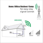 5G 4G LTE Antenna High gain Log Periodic WiFi Public Safety Band Fixed Mount Outdoor LPDA Directional Suport WiFi IoT Antenna