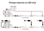 FCOB SPI RGBW IC LED Light Strip WS2814 Addressable 784 LED Dream Color 10mm DC24V SK6812 High Flexible FOB COB Lights RA90 IP30