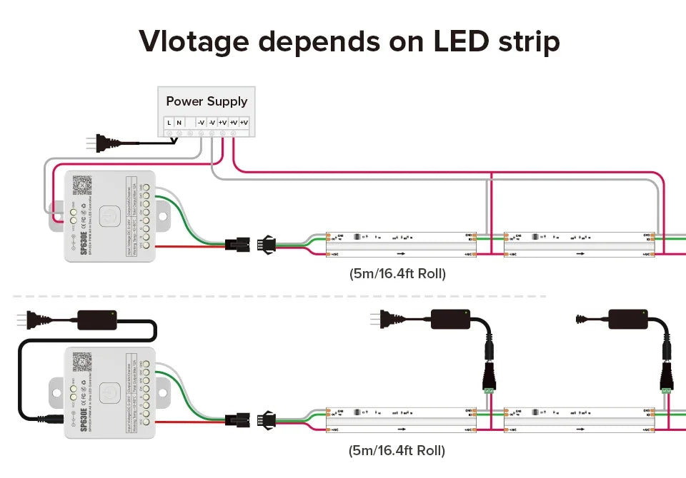 FCOB SPI RGBW IC LED Light Strip WS2814 Addressable 784 LED Dream Color 10mm DC24V SK6812 High Flexible FOB COB Lights RA90 IP30