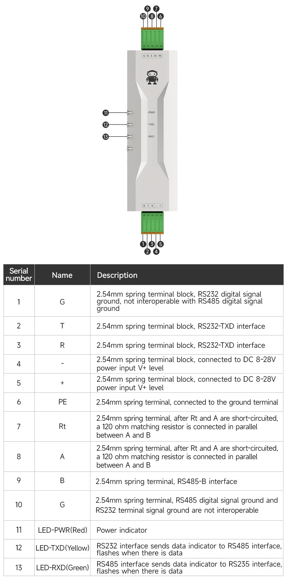 DC8-28V RS232 to RS485 Industrial Grade Converter High Speed Bi-Directional Transmission Modem EBYTE E810-Z01 E810-Z01M