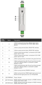DC8-28V RS232 to RS485 Industrial Grade Converter High Speed Bi-Directional Transmission Modem EBYTE E810-Z01 E810-Z01M