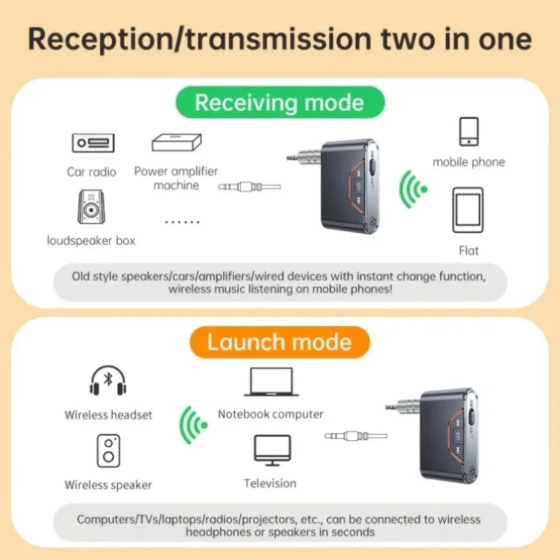 Wireless Bluetooth 5.4 Audio Receiver Transmitter 3.5mm AUX Jack Adapter TF Card Playback Hands Free for Car Radio TV Earphones