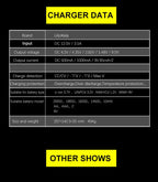 LiitoKala LiI-S12 Smart Charger 14 Slots - CE Certified Universal Charger for Li-ion/LiFePO4/Ni-MH/9V Batteries 18650, 26650, AA