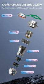 ZHQCN WY/HY28 TE+Z M28 Male And Female Docking Aviator Aviation Plug Socket Connectors 2 Pin For Machines And Equipment