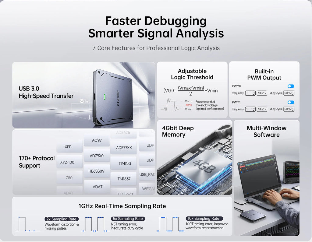 FNIRSI USB Logic Analyzer 16CH 32CH 1GHz Sampling 4Gbit Memory 120+ Protocol Decoder 4CH PWM Output Digital Debug Tool