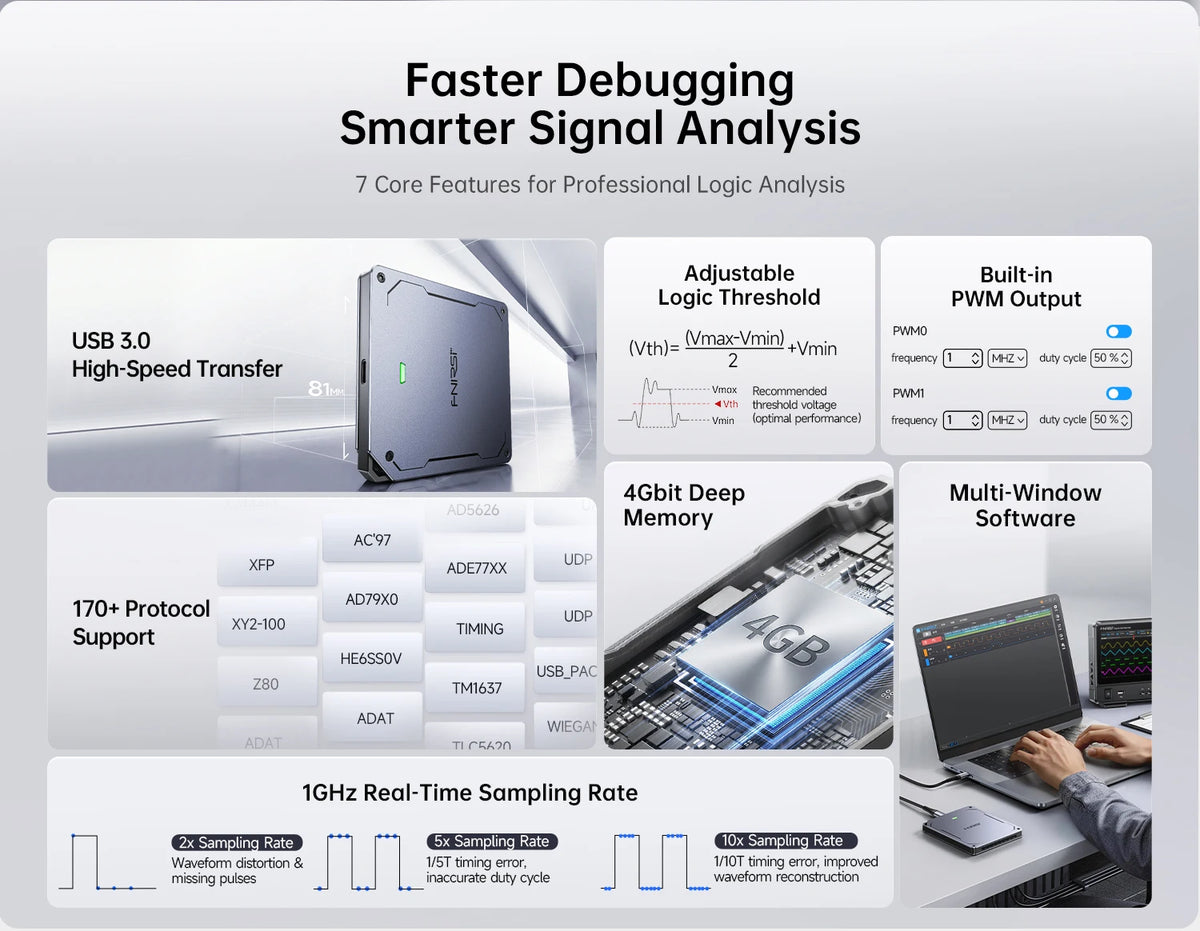 FNIRSI USB Logic Analyzer 16CH 32CH 1GHz Sampling 4Gbit Memory 120+ Protocol Decoder 4CH PWM Output Digital Debug Tool