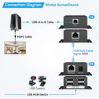 ProAV USB 2.0 Extender 60M Over CAT6 RJ45 Cable 4 Port USB HUB Extension By Ethernet for Webcam Camera Printer Keyboard Mouse