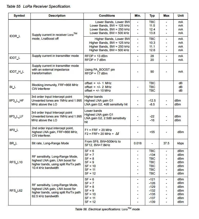 5pcs RFM95 RFM98 RFM96 RFM95W RFM98W RFM96W LoRa Wireless transceiver module radio