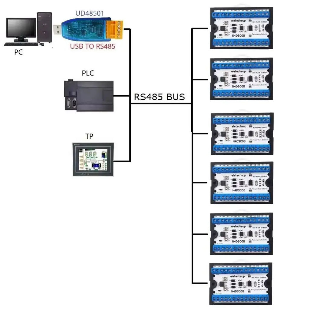 8-Way 1-Wire DS18B20 Digital Temperature Sensor Modbus RS485 Analog IO Module Paperless Recorder Board