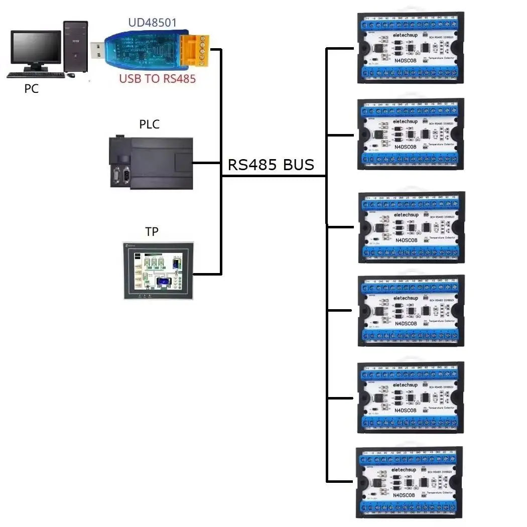 8-Way 1-Wire DS18B20 Digital Temperature Sensor Modbus RS485 Analog IO Module Paperless Recorder Board