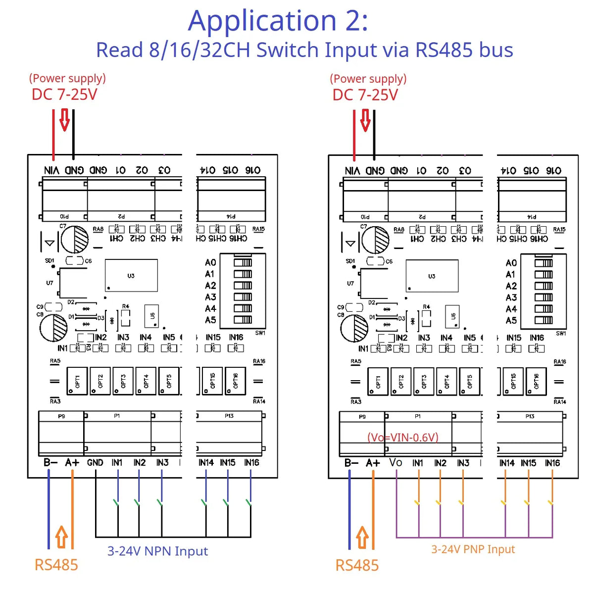 8/16/32 DI-DO Modbus DMOS PNP Output & NPN/PNP Input Module PLC RS485 Remote IO Expansion Board