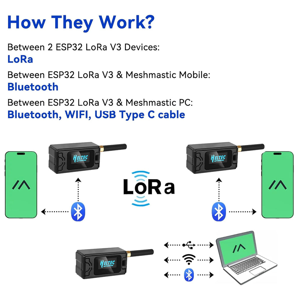 1 Set Heltec ESP32 LoRa V3 Module Board SX1262 CP2102 Meshtastic LoRaWAN IoT Node With 915 MHz Antenna Protect Case