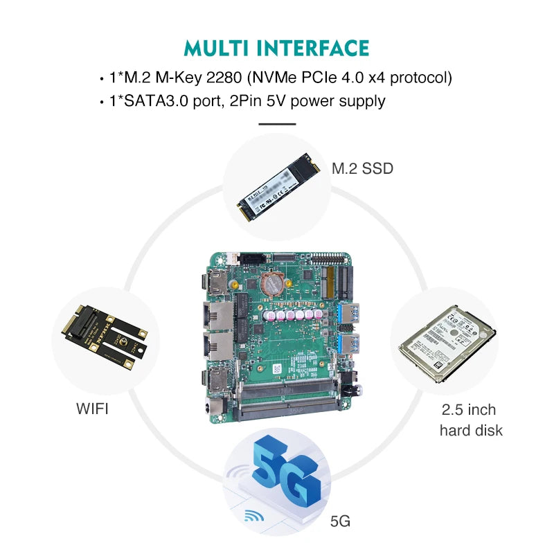 10*10cm Motherboard R-yzen 7940HS 8845HS 7840HS 7735HS 7535U 2 Lan RS232 2*DDR5 2*HD 2*Type-C 2*USB X86 NUC PC Motherboard