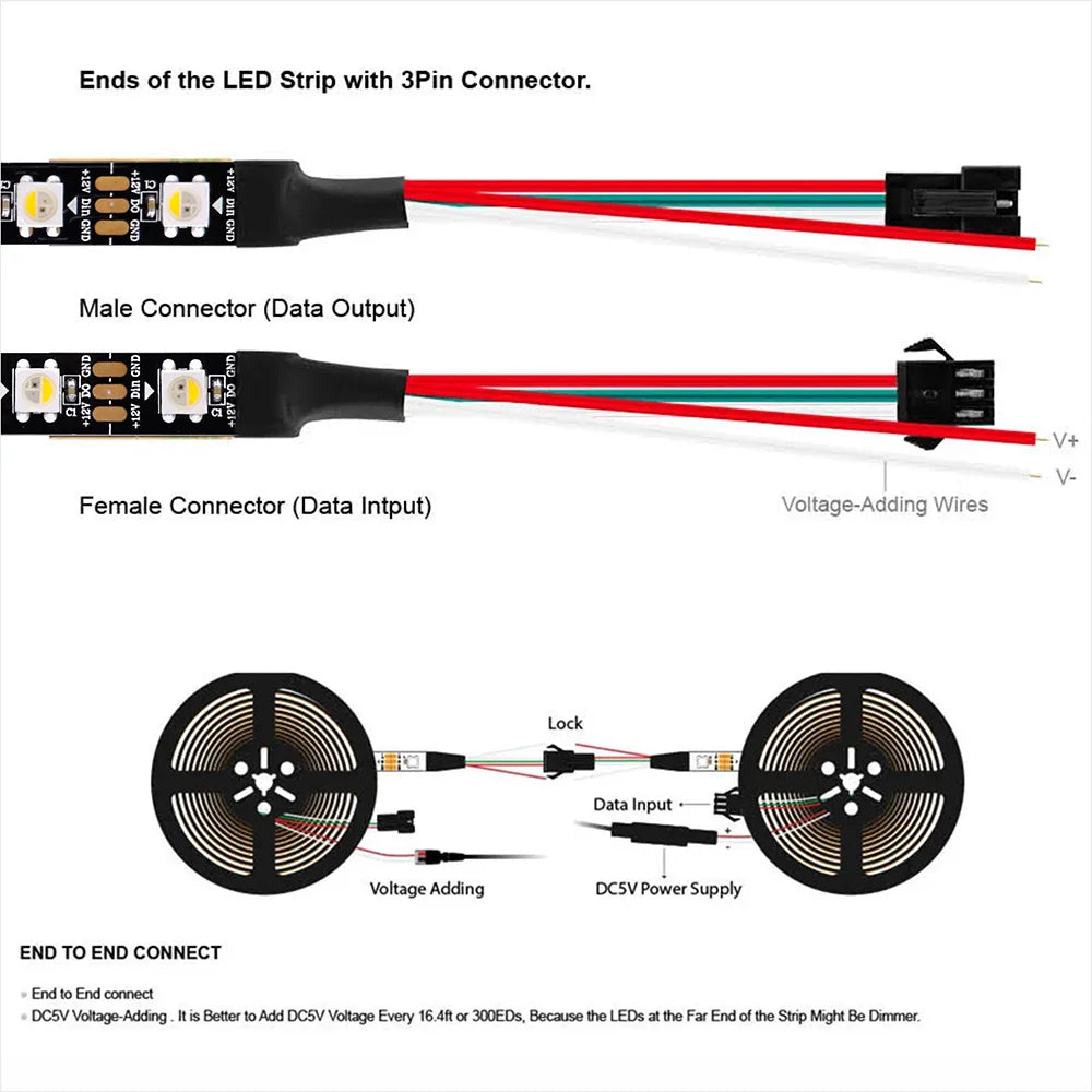 5V SK6812 RGBW Led Strip Light 4 in 1 Similar WS2812B 1m 4m 5m 30 60 144 LEDs Black/White PCB Wire 1-5 Meters Led Lights IP30 65