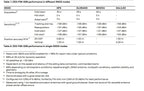 ZED-F9K-01A 184-Channel GNSS Module Development Board RTK NMEA/UBX/RTCM3.3 Protocols RTK Convergence  10s 2.7-3.6V Supply