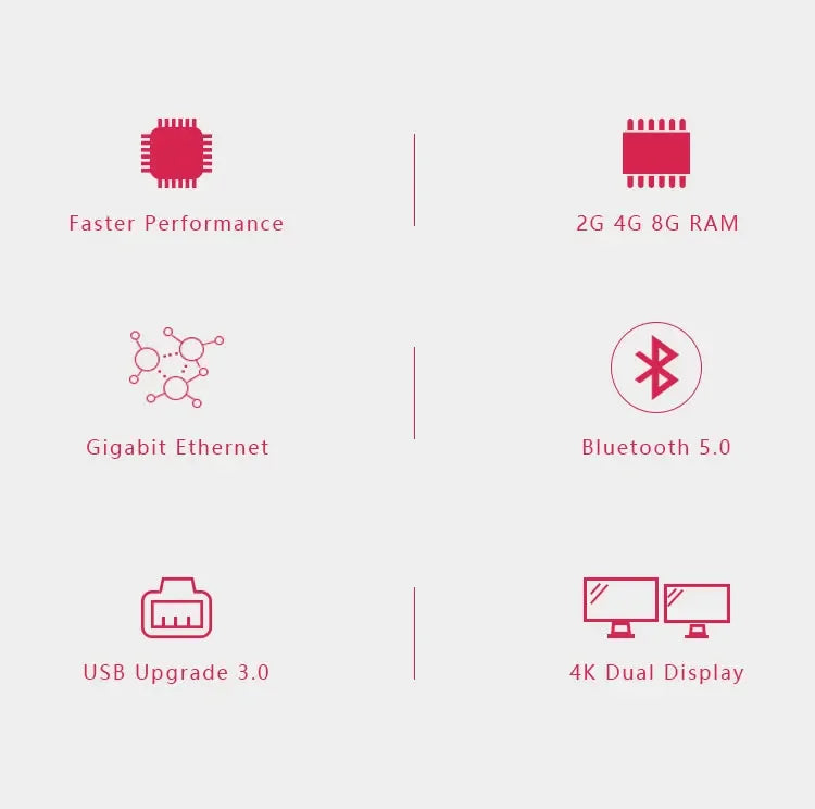 Raspberry Pi 4 Model B 2GB 4GB 8GB RAM Quad Core 1.5GHz Single Board Computer