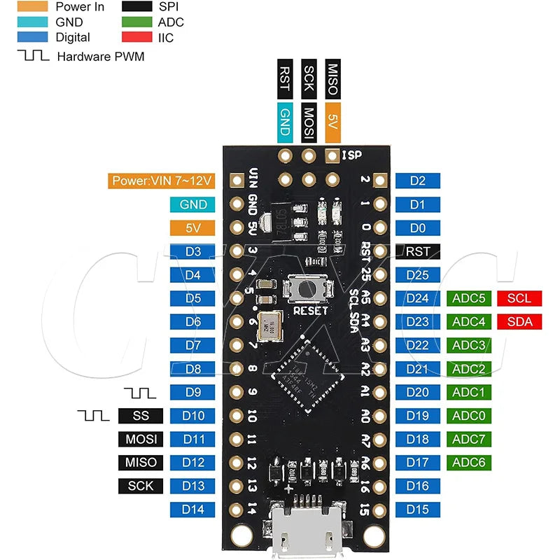 Micro ATTINY88 Development Board 16Mhz /Digispark ATTINY85 Upgraded/Nano V3.0 ATmega328 Extended Compatible for Arduino IDE 1.0+