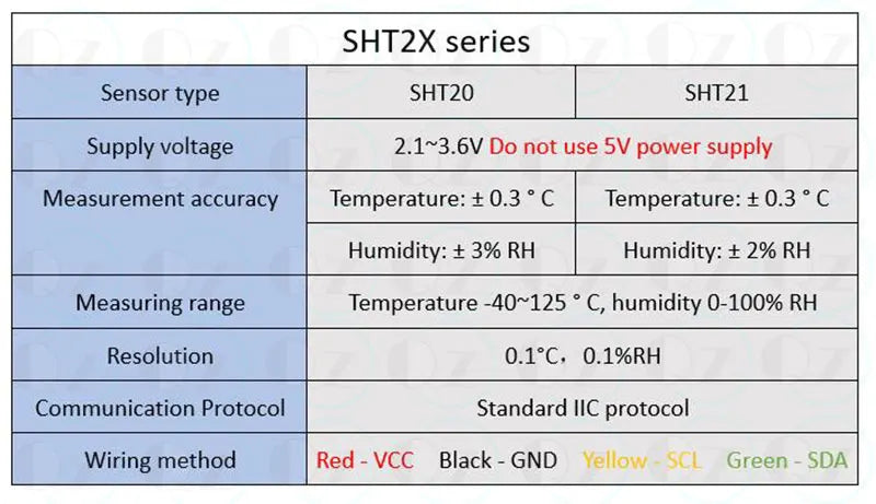 SHT40 SHT30 SHT20 21 SHT35 Temperature Humidity Sensor Module Probe Cable Waterproof Digital Capacitance Sensors 1M I2C Output