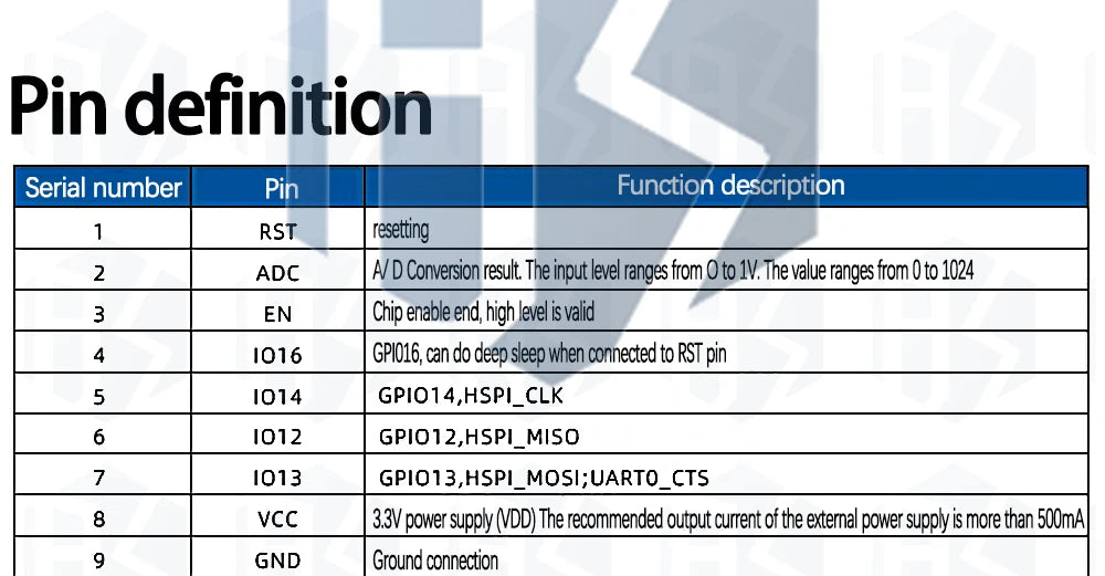 ESP8266 ESP-01 ESP-01S ESP-07 ESP-12 ESP-12E ESP-12F  ESP-07SWIFI wireless module wireless transceiver For arduino
