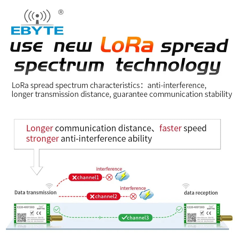 5PCS LLCC68 433MHz LoRa Wireless Module 470MHz 30dBm Long Range 10km RSSI EBYTE E220-400T30D SMA-K DIP UART Transmitter Receiver