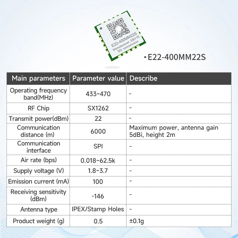 170/433/868/915Mhz LoRa SX1262 Wireless Transceiver CDSENET E22 Series 22-33dBm Low Power 5-16km SMD TCXO Transmitter Receiver