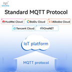 RS485 to Ethernet Serial Server COJXU NE2 Series MQTT IOT Communication DC 8-28V ModBus Gateway TCP/IP to RTU