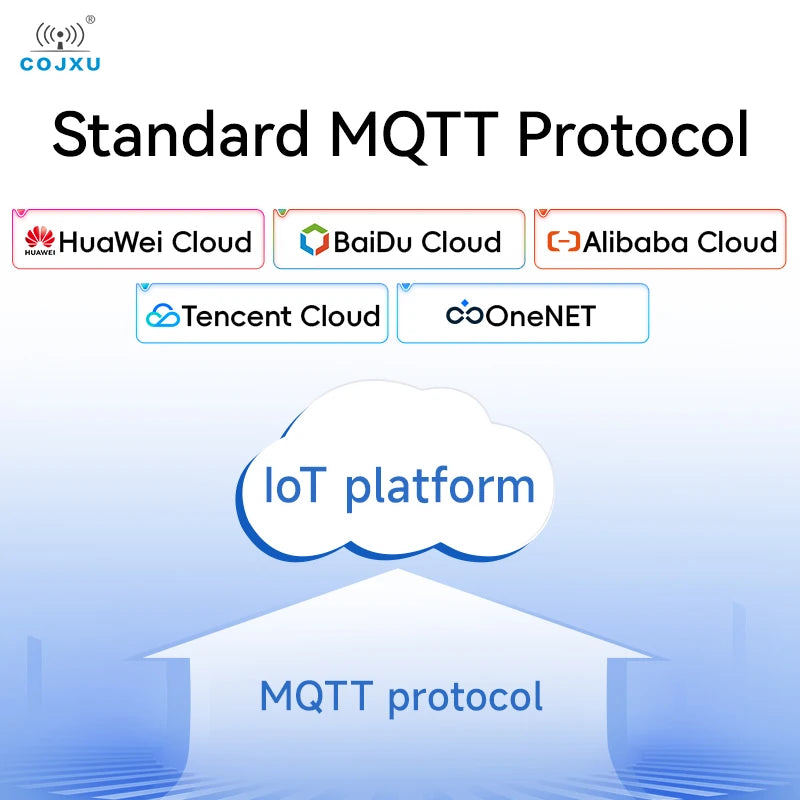 RS485 to Ethernet Serial Server COJXU NE2 Series MQTT IOT Communication DC 8-28V ModBus Gateway TCP/IP to RTU
