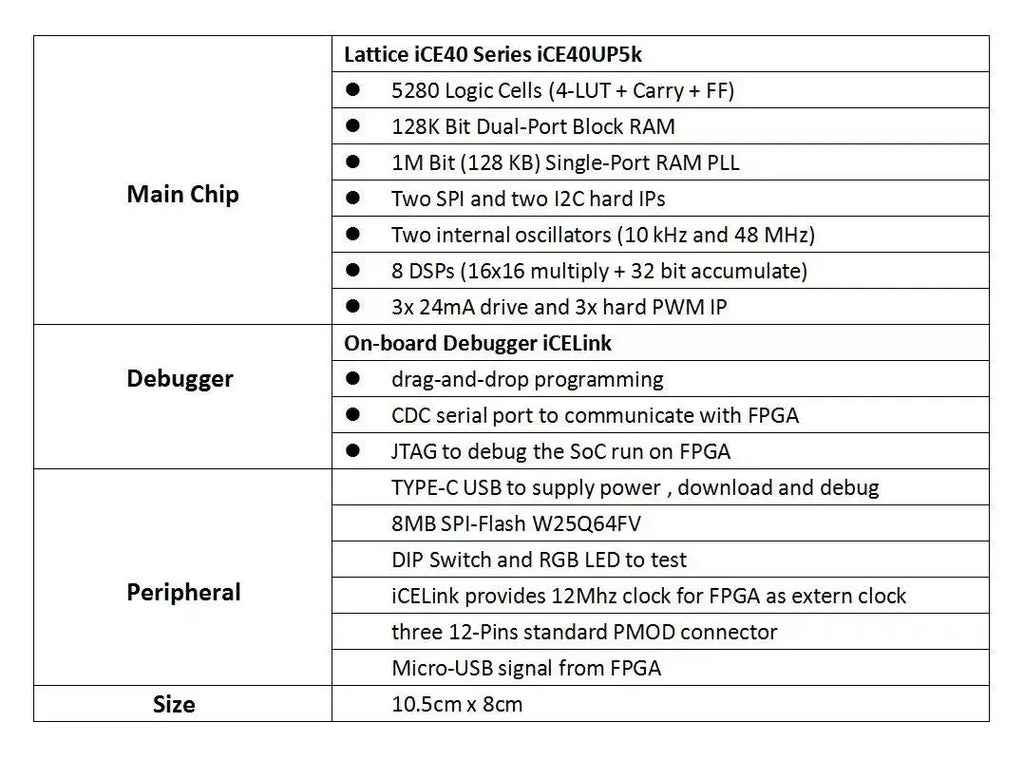iCESugar FPGA Development Board Open Source RISC-V ICE40UP5k Icebreaker Fomu