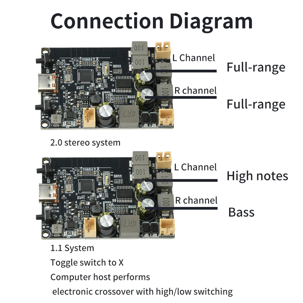 TWS Bluetooth Amplifier Module 2*10W Dual Channel Bass Enhancement Algorithm Amplifier Board Type C for DIY Audio Projects