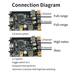 TWS Bluetooth Amplifier Module 2*10W Dual Channel Bass Enhancement Algorithm Amplifier Board Type C for DIY Audio Projects
