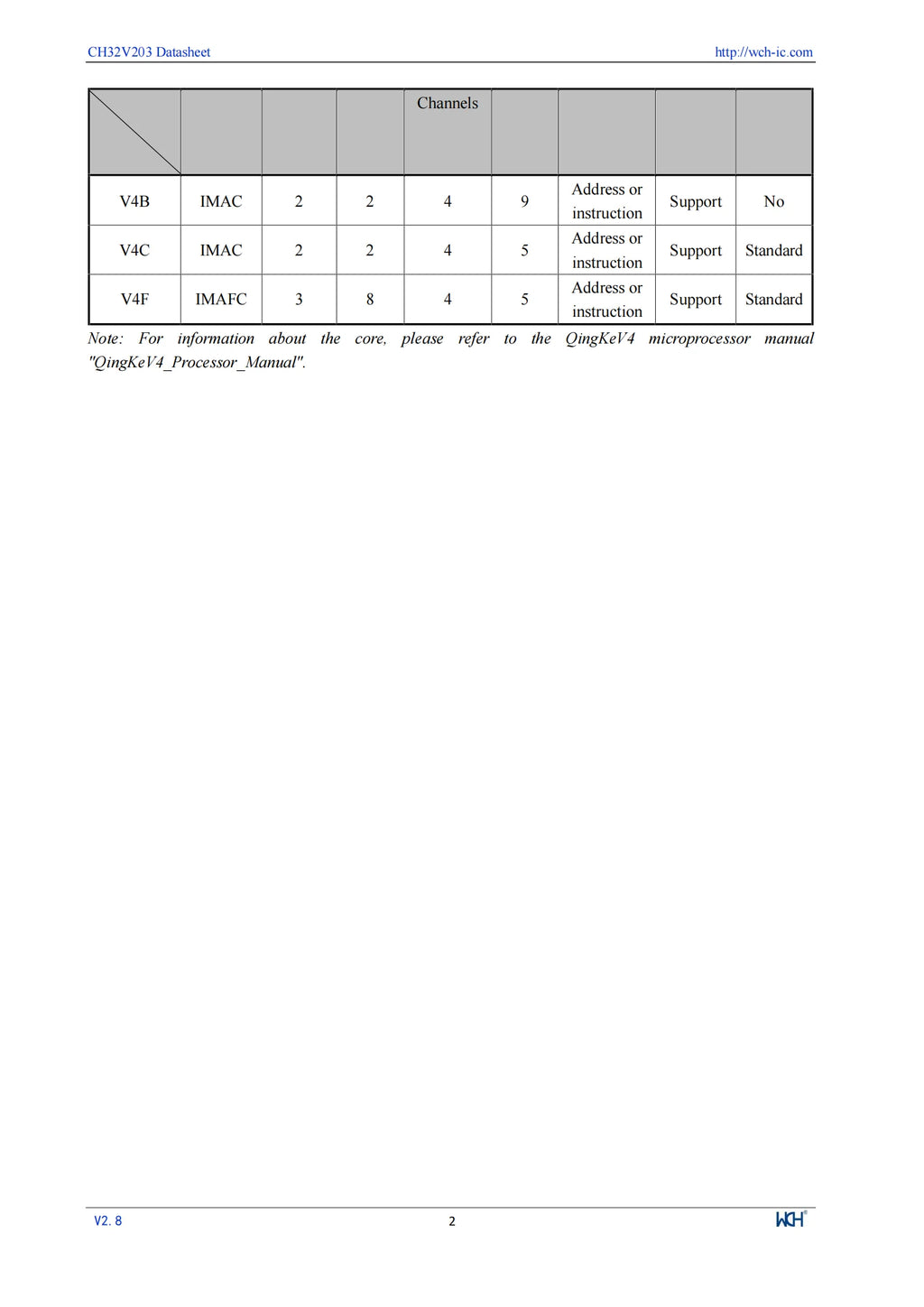 10Pcs/lot WCH CH32V203 32V203F8P6 CH32V203F8P6 Microcontroller Enhanced low-power 32-bit RISC-V core MCU