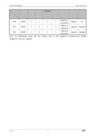 10Pcs/lot WCH CH32V203 32V203C8T6 CH32V203C8T6 Microcontroller Enhanced low-power 32-bit RISC-V core MCU