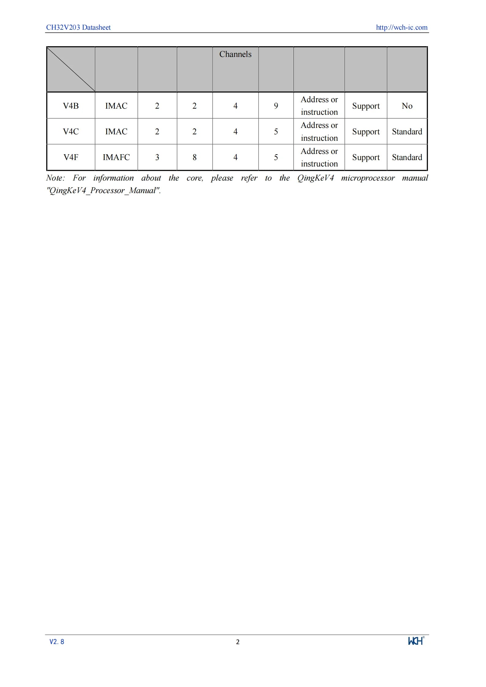 10Pcs/lot WCH CH32V203 32V203C8T6 CH32V203C8T6 Microcontroller Enhanced low-power 32-bit RISC-V core MCU