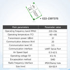LoRa Module COJXU E22-T Series UART SMD DIP 170/230/433/915/868MHz 22/30/33/37dBm Stamp Hole SMA-K Wireless Module