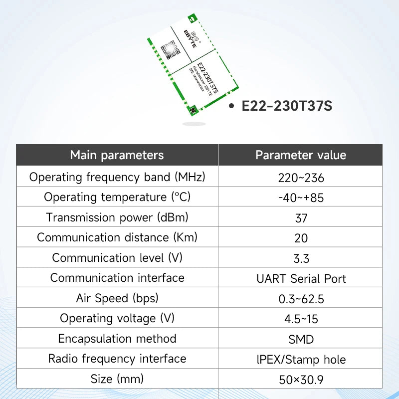 LoRa Module COJXU E22-T Series UART SMD DIP 170/230/433/915/868MHz 22/30/33/37dBm Stamp Hole SMA-K Wireless Module