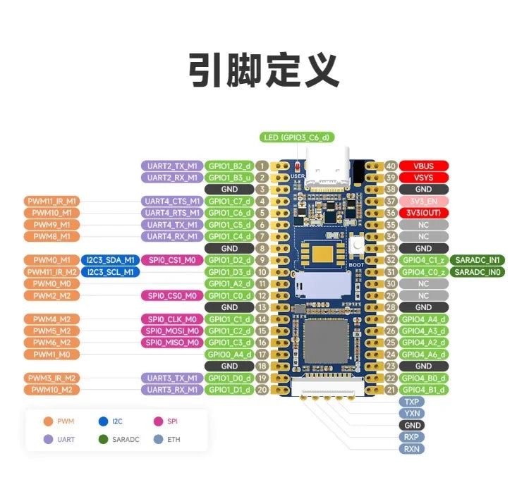 Luckfox Pico Luckfox RV1103 Linux Development Board ARM Cortex-A7 Processor Luckfox Pico Luckfox Pico M
