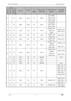 10Pcs/lot WCH CH32V203 32V203F8P6 CH32V203F8P6 Microcontroller Enhanced low-power 32-bit RISC-V core MCU