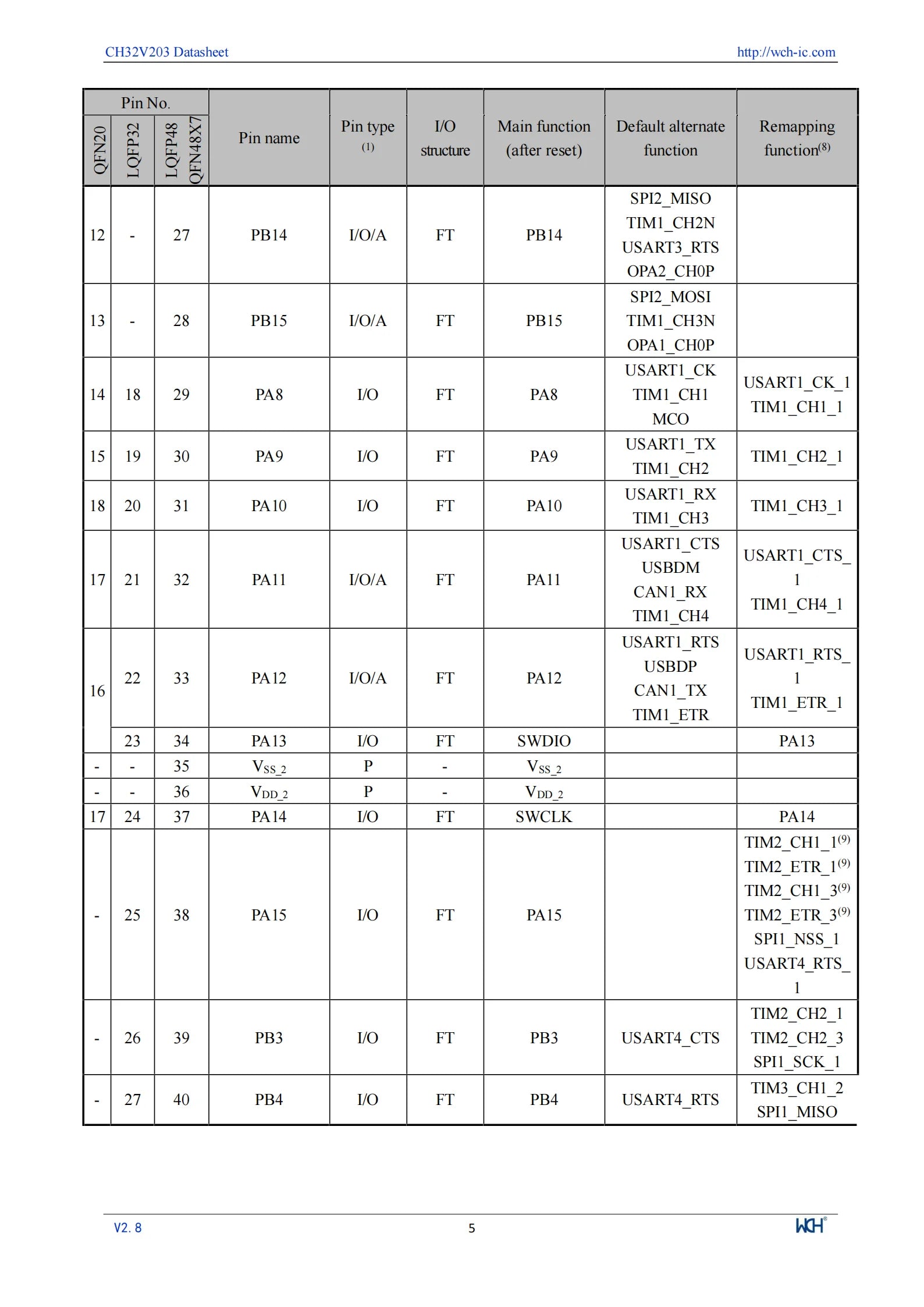 10Pcs/lot WCH CH32V203 32V203F8P6 CH32V203F8P6 Microcontroller Enhanced low-power 32-bit RISC-V core MCU