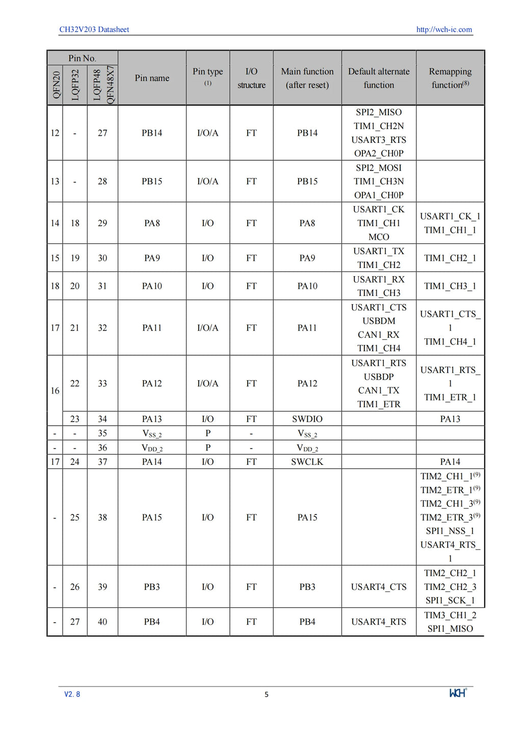 10Pcs/lot WCH CH32V203 32V203C8T6 CH32V203C8T6 Microcontroller Enhanced low-power 32-bit RISC-V core MCU