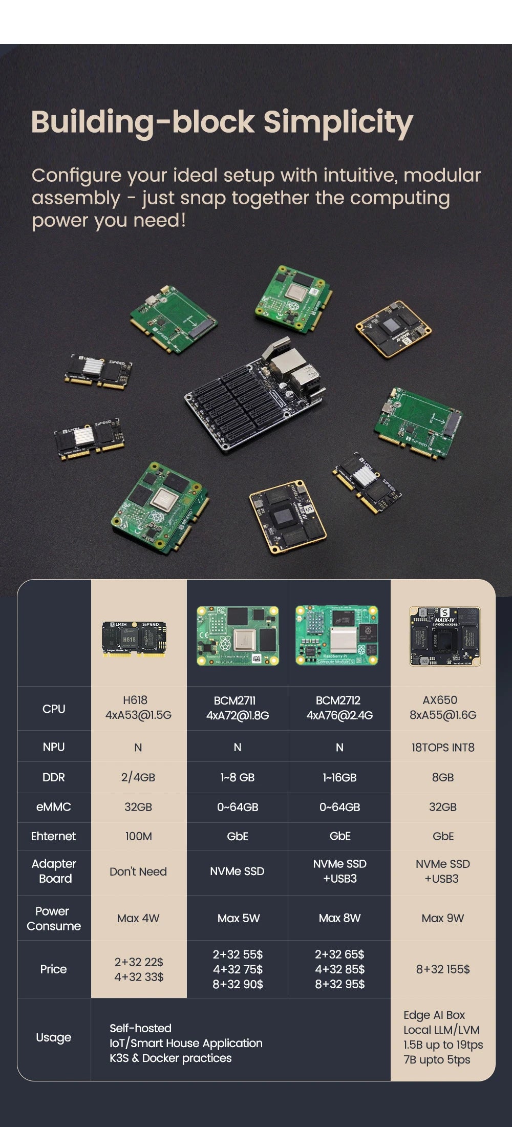 Sipeed NanoCluster 7-Node CM4/CM5 Mini Server - Compact Kubernetes K3S Edge AI Homelab for Raspberry Pi Cluster