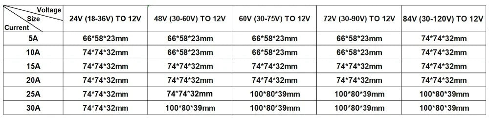 72V 60V 48V 36V 24V to 12V 5A 10A 15A 20A Buck DC-DC Power Converter 60V-12V Step-down Voltage Regulator Car Truck Boat Supply