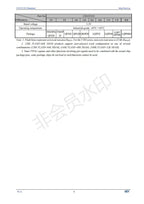CH32V203 Industrial 32-bit RISC-V Enhanced MCU Low Power Microcontroller 10Pcs/Lot