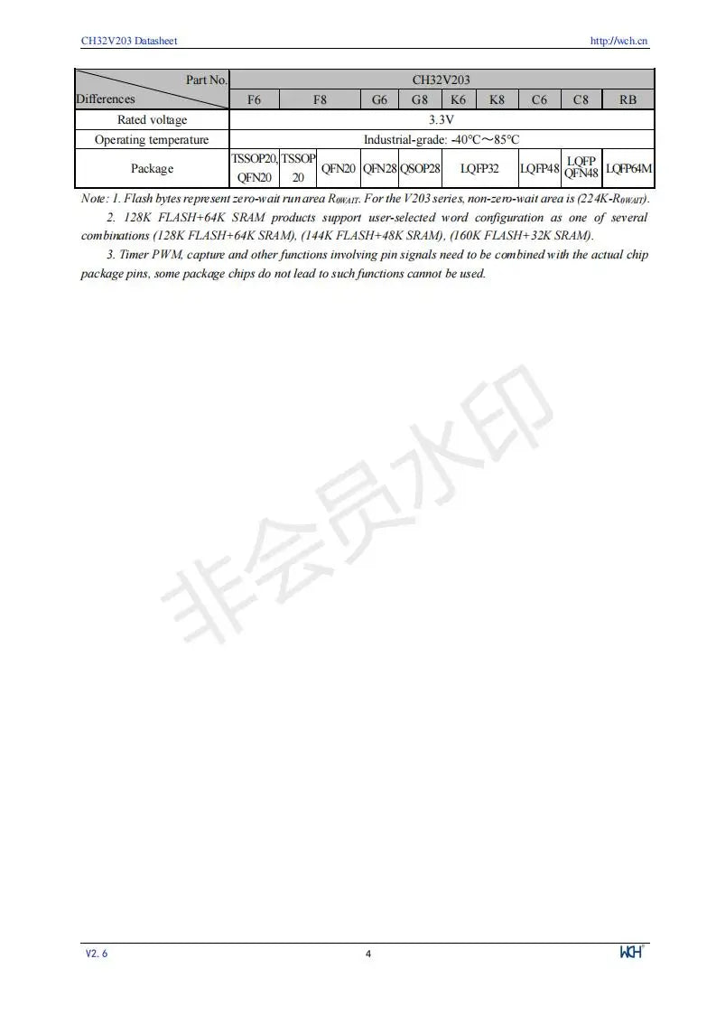 CH32V203 Industrial 32-bit RISC-V Enhanced MCU Low Power Microcontroller 10Pcs/Lot