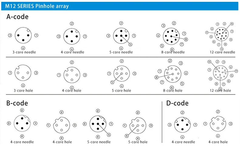 5/10/20 Pcs M12 4/5/6/8/12/17 Pin Shielded Sensor Connector Male Female Metal Assembly Aviation Plug